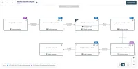 A VisualQMS process map for handling a customer complaint in seven steps, each with the role responsible and tags for ISO 9001 and GDPR