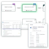 Three screens of VisualQMS: the complaint process map with the activity Assess severity and contain selected, the Governance Documents view with SOP 004 opened to the CAPA, recorded issue, training records and standard clauses linked to it, and the document's metadata card showing the approver, the dates and the next review date