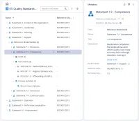 The statements of ISO 9001 listed as a tree, with 7 Support opened and 7.2 Competence selected and expanded to its three documents, the process activity Recruit new employee and its CAPA group, and the statement's metadata card beside the tree