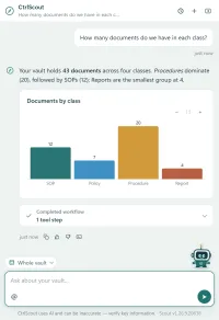 The AI chat answering How many documents do we have in each class with a sentence and a bar chart, Documents by class, showing SOP 12, Policy 7, Procedure 20 and Report 4, and the question box underneath