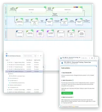 Three screens of VisualQMS: the company's process landscape with its strategic, core and supporting processes, the Governance Documents view with the published procedures, and a person's training record with the portal that spells out the steps