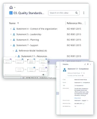 Tre skärmar ur VisualQMS: kraven i ISO 9001 som ett träd med 7.2 Competence öppnat mot sina dokument och sin processaktivitet, processkartan för reklamationer med standardmarkeringar på sina aktiviteter och en förklaring som namnger standarderna, och kravets metadatakort