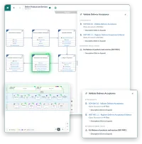 Two screens of VisualQMS: the company's process landscape with its strategic, core and supporting processes and the standards key, and the process Deliver Products and Services with the activity Validate Delivery Acceptance opened to its procedure, its instruction and the ISO 9001 clause it answers