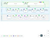 Företagets processlandskap i VisualQMS: strategiska, kärn- och stödprocesser på en skärm, var och en med den roll som äger den och en tagg där en standard gäller