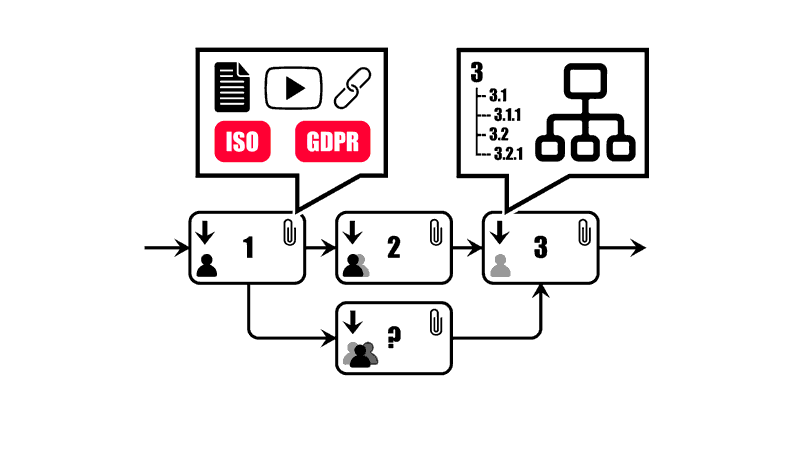 You are currently viewing Creating the Visual Process Map