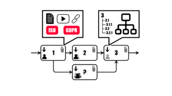 Visual Business Processes, with links to guiding content and related processes.